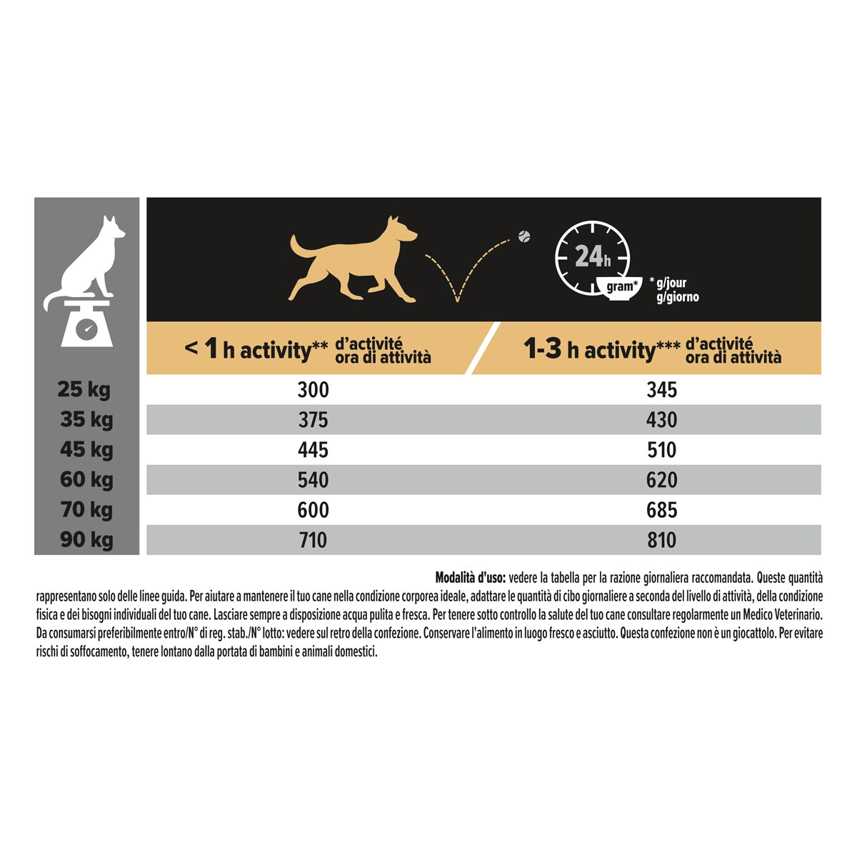 La raccolta delle feci del cane: il primo atto di prevenzione